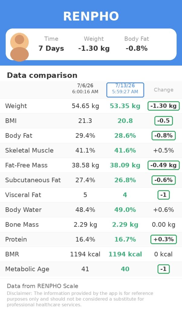 Scale statistics